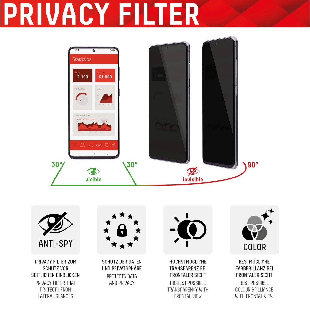 iPhone 13 Pro Max/14 Plus Privacy Schutzglas