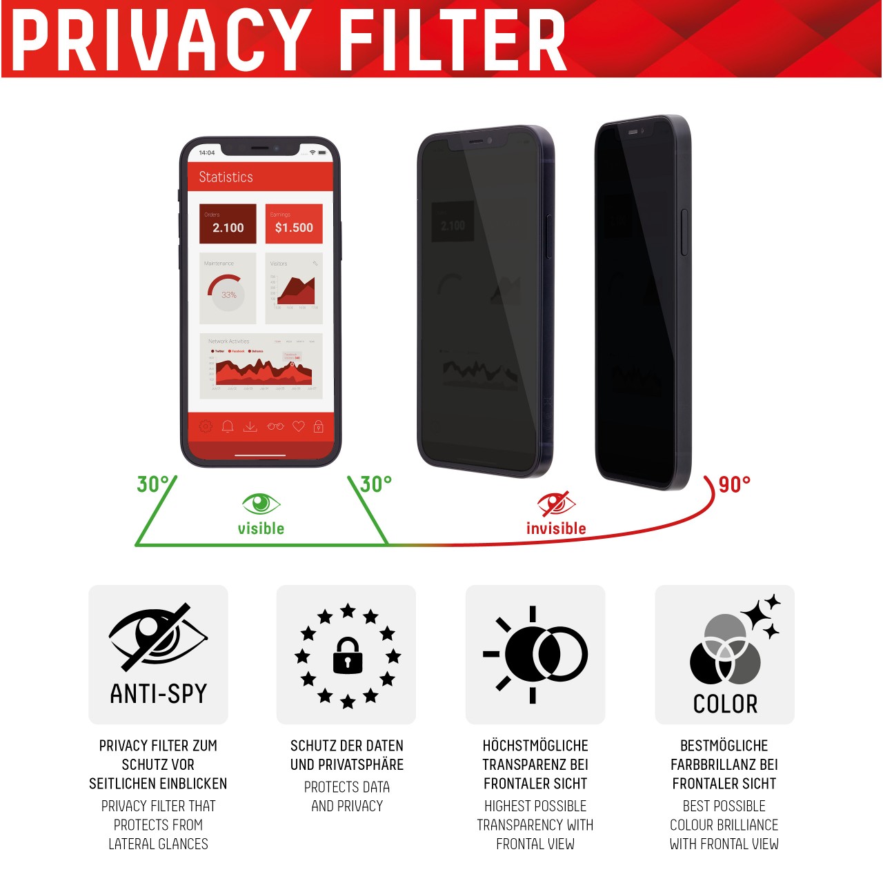 iPhone 13 Pro Max Privacy Schutzglas